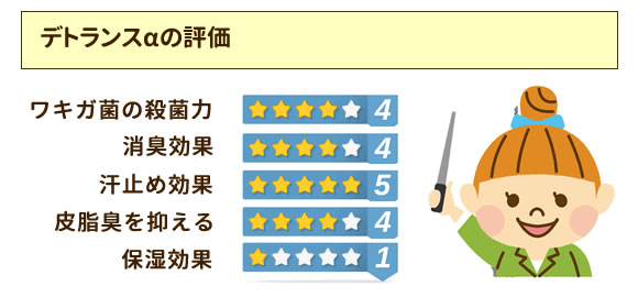 デトランスαの評価