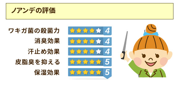 ノアンデの評価